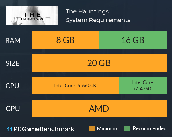 The Hauntings System Requirements PC Graph - Can I Run The Hauntings The Hauntings System Requirements PC Graph - Can I Run The Hauntings