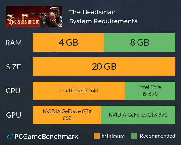 The Headsman System Requirements PC Graph - Can I Run The Headsman