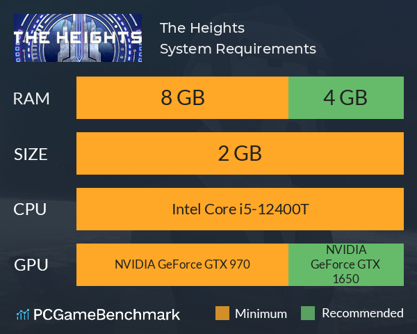 The Heights System Requirements PC Graph - Can I Run The Heights The Heights System Requirements PC Graph - Can I Run The Heights
