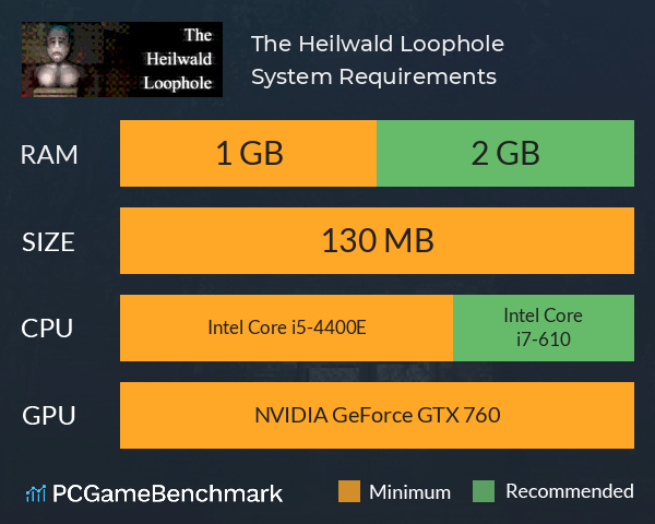 The Heilwald Loophole System Requirements PC Graph - Can I Run The Heilwald Loophole