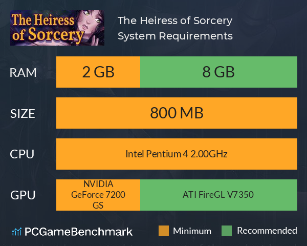 The Heiress of Sorcery System Requirements PC Graph - Can I Run The Heiress of Sorcery