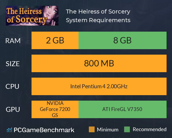 The Heiress of Sorcery System Requirements PC Graph - Can I Run The Heiress of Sorcery The Heiress of Sorcery System Requirements PC Graph - Can I Run The Heiress of Sorcery