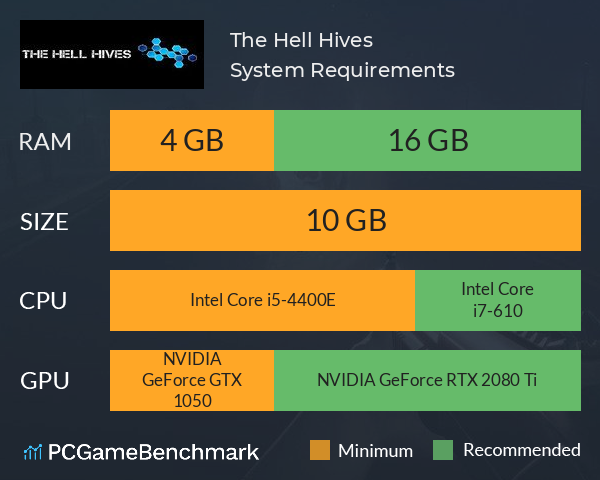 The Hell Hives System Requirements PC Graph - Can I Run The Hell Hives The Hell Hives System Requirements PC Graph - Can I Run The Hell Hives