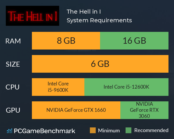 The Hell in I System Requirements PC Graph - Can I Run The Hell in I