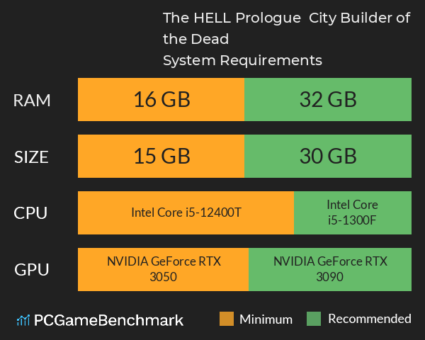 The HELL Prologue : City Builder of the Dead System Requirements PC Graph - Can I Run The HELL Prologue : City Builder of the Dead The HELL Prologue : City Builder of the Dead System Requirements PC Graph - Can I Run The HELL Prologue : City Builder of the Dead