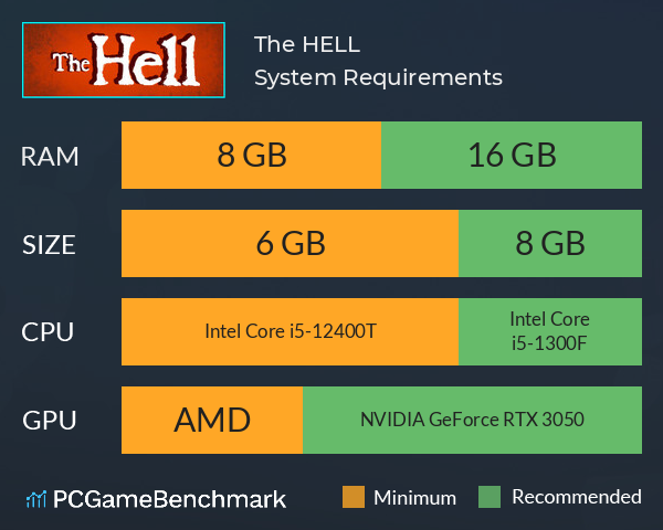 The HELL System Requirements PC Graph - Can I Run The HELL The HELL System Requirements PC Graph - Can I Run The HELL