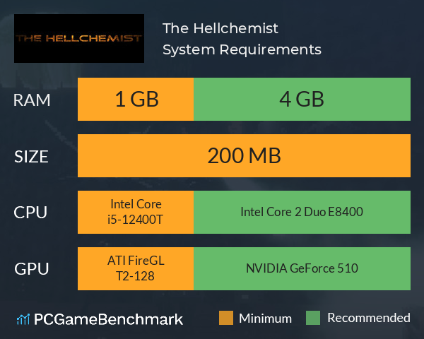 The Hellchemist System Requirements PC Graph - Can I Run The Hellchemist The Hellchemist System Requirements PC Graph - Can I Run The Hellchemist