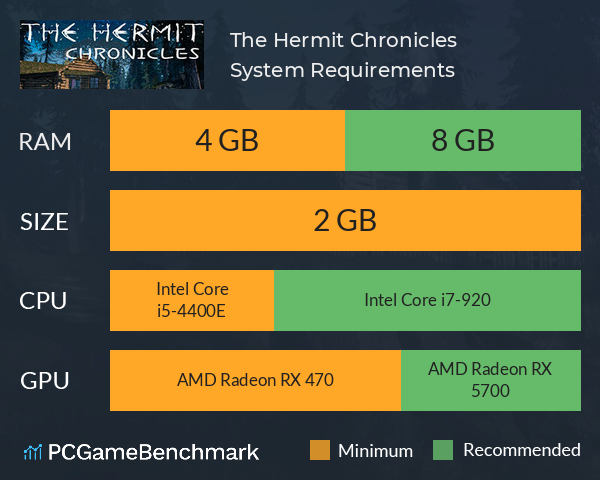 The Hermit Chronicles System Requirements PC Graph - Can I Run The Hermit Chronicles The Hermit Chronicles System Requirements PC Graph - Can I Run The Hermit Chronicles