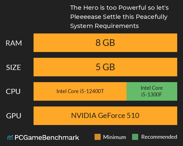 The Hero is too Powerful so let's Pleeeease Settle this Peacefully! System Requirements PC Graph - Can I Run The Hero is too Powerful so let's Pleeeease Settle this Peacefully!