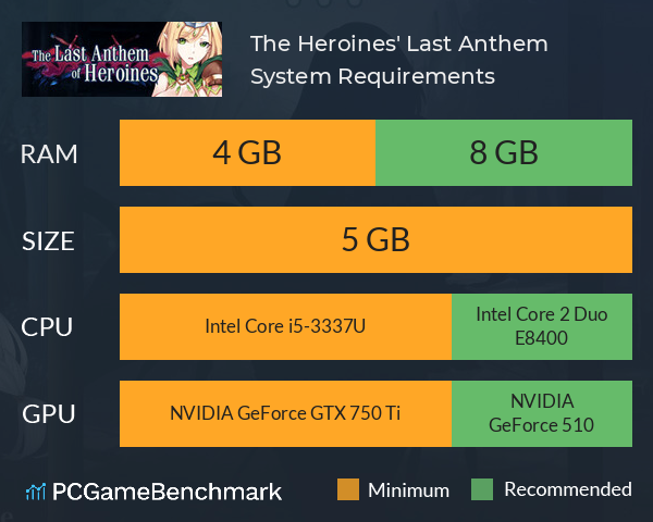 The Heroines' Last Anthem System Requirements PC Graph - Can I Run The Heroines' Last Anthem
