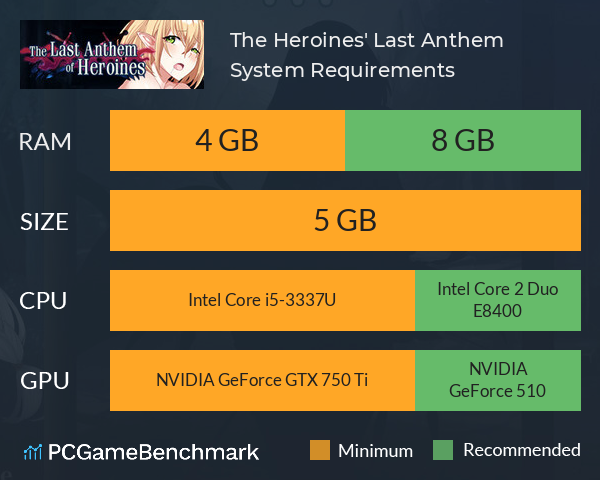 The Heroines' Last Anthem System Requirements PC Graph - Can I Run The Heroines' Last Anthem