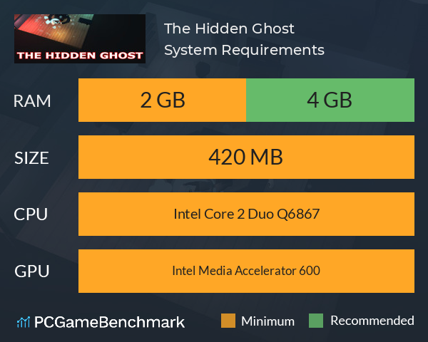 The Hidden Ghost System Requirements PC Graph - Can I Run The Hidden Ghost The Hidden Ghost System Requirements PC Graph - Can I Run The Hidden Ghost