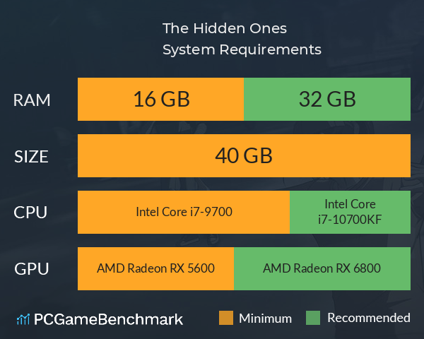 The Hidden Ones System Requirements PC Graph - Can I Run The Hidden Ones The Hidden Ones System Requirements PC Graph - Can I Run The Hidden Ones