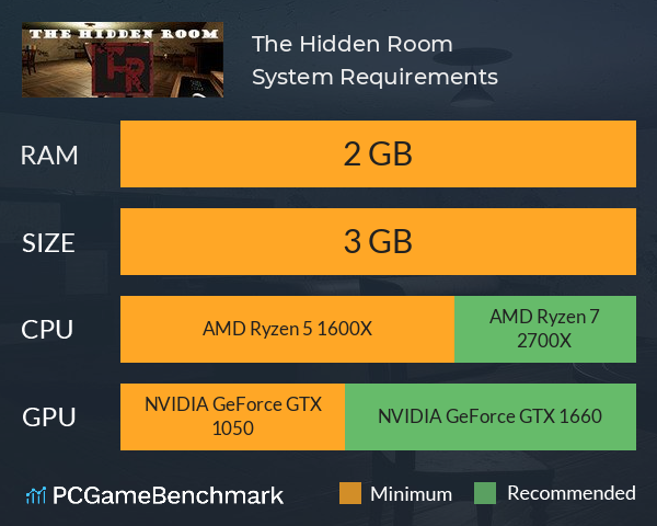The Hidden Room System Requirements PC Graph - Can I Run The Hidden Room