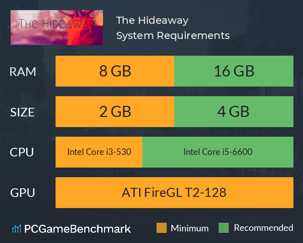 The Hideaway System Requirements PC Graph - Can I Run The Hideaway The Hideaway System Requirements PC Graph - Can I Run The Hideaway