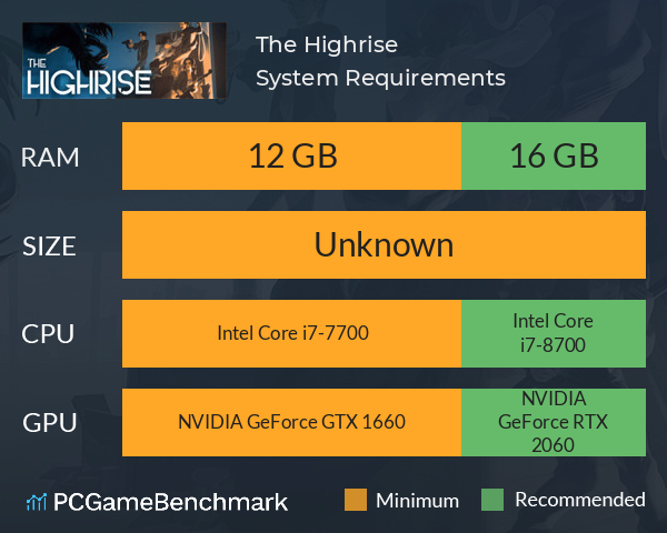 The Highrise System Requirements PC Graph - Can I Run The Highrise