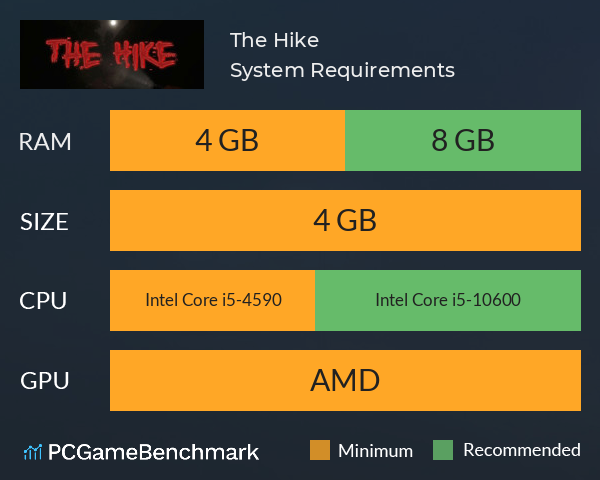 The Hike System Requirements PC Graph - Can I Run The Hike The Hike System Requirements PC Graph - Can I Run The Hike