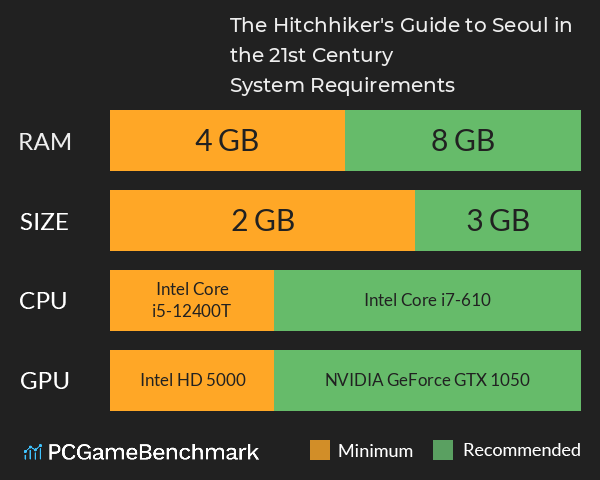 The Hitchhiker's Guide to Seoul in the 21st Century System Requirements PC Graph - Can I Run The Hitchhiker's Guide to Seoul in the 21st Century The Hitchhiker's Guide to Seoul in the 21st Century System Requirements PC Graph - Can I Run The Hitchhiker's Guide to Seoul in the 21st Century