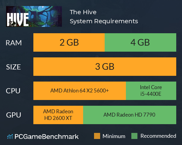 The Hive System Requirements PC Graph - Can I Run The Hive