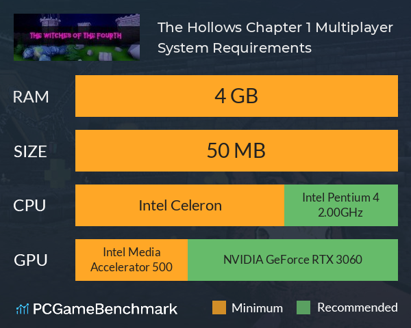The Hollows Chapter 1 Multiplayer System Requirements PC Graph - Can I Run The Hollows Chapter 1 Multiplayer
