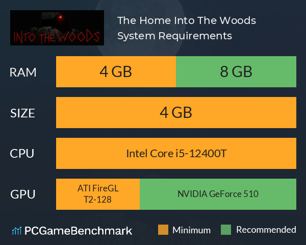 The Home Into The Woods System Requirements PC Graph - Can I Run The Home Into The Woods The Home Into The Woods System Requirements PC Graph - Can I Run The Home Into The Woods