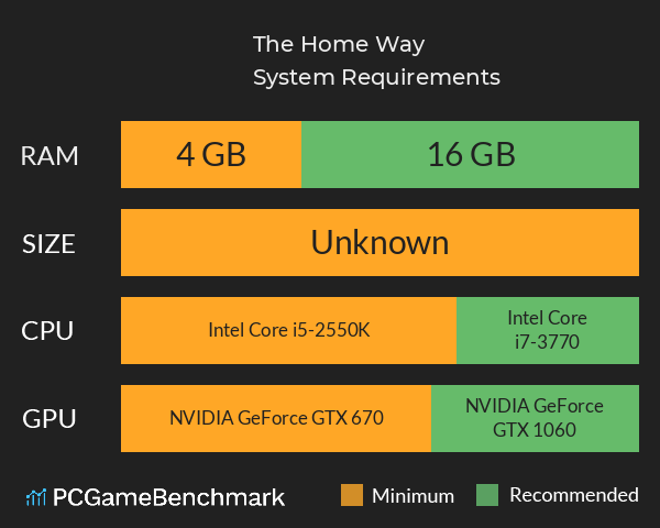 The Home Way System Requirements PC Graph - Can I Run The Home Way