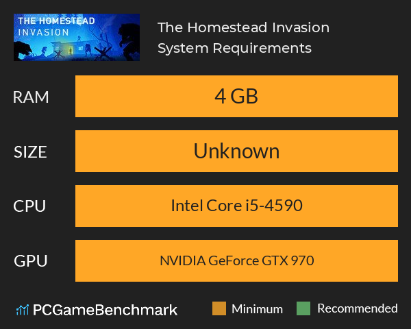 The Homestead Invasion System Requirements PC Graph - Can I Run The Homestead Invasion The Homestead Invasion System Requirements PC Graph - Can I Run The Homestead Invasion