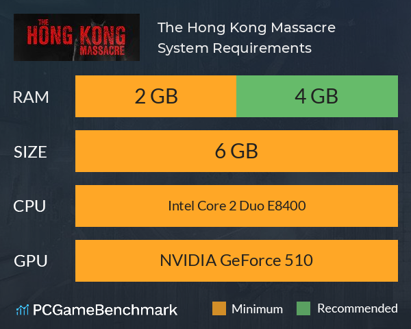 The Hong Kong Massacre System Requirements PC Graph - Can I Run The Hong Kong Massacre