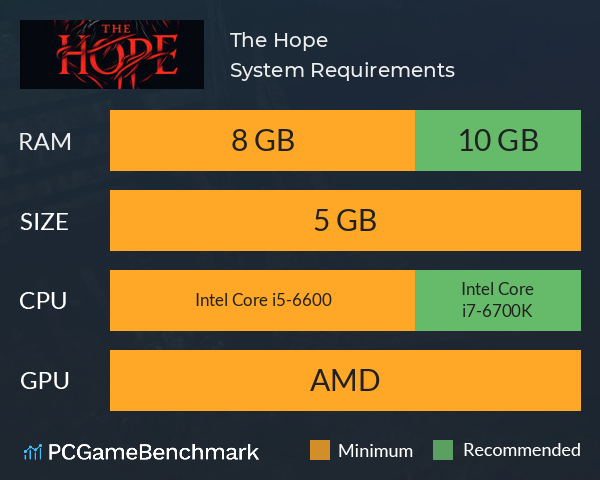 The Hope System Requirements PC Graph - Can I Run The Hope The Hope System Requirements PC Graph - Can I Run The Hope
