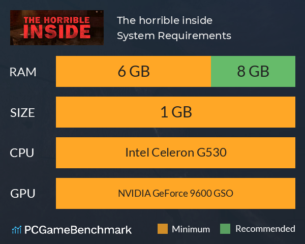 The horrible inside System Requirements PC Graph - Can I Run The horrible inside