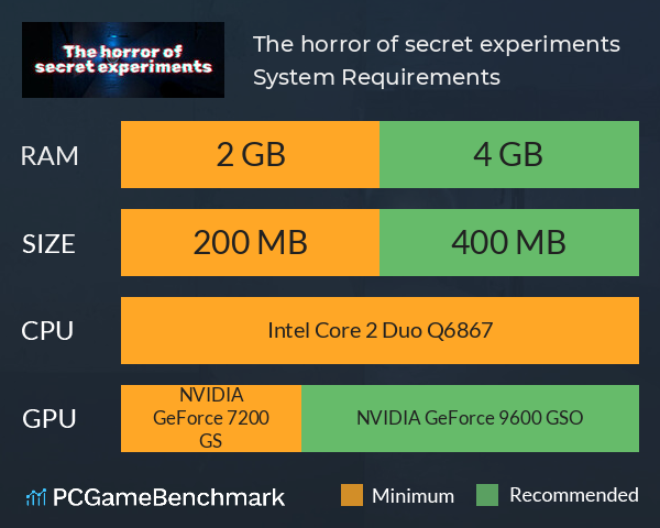 The horror of secret experiments System Requirements PC Graph - Can I Run The horror of secret experiments The horror of secret experiments System Requirements PC Graph - Can I Run The horror of secret experiments