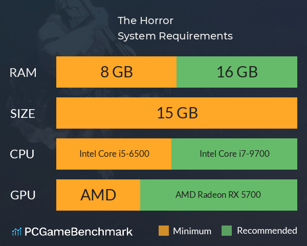 The Horror System Requirements PC Graph - Can I Run The Horror The Horror System Requirements PC Graph - Can I Run The Horror