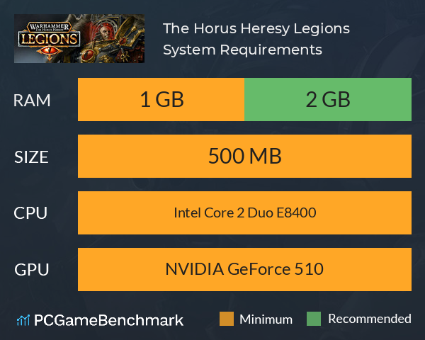 The Horus Heresy: Legions System Requirements PC Graph - Can I Run The Horus Heresy: Legions