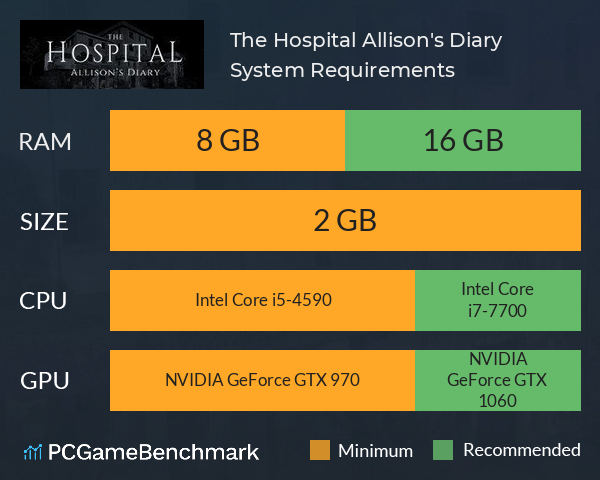 The Hospital: Allison's Diary System Requirements PC Graph - Can I Run The Hospital: Allison's Diary