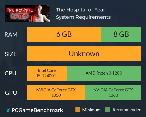 The Hospital of Fear System Requirements PC Graph - Can I Run The Hospital of Fear The Hospital of Fear System Requirements PC Graph - Can I Run The Hospital of Fear