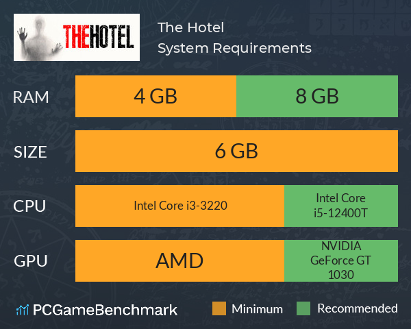 The Hotel System Requirements PC Graph - Can I Run The Hotel The Hotel System Requirements PC Graph - Can I Run The Hotel