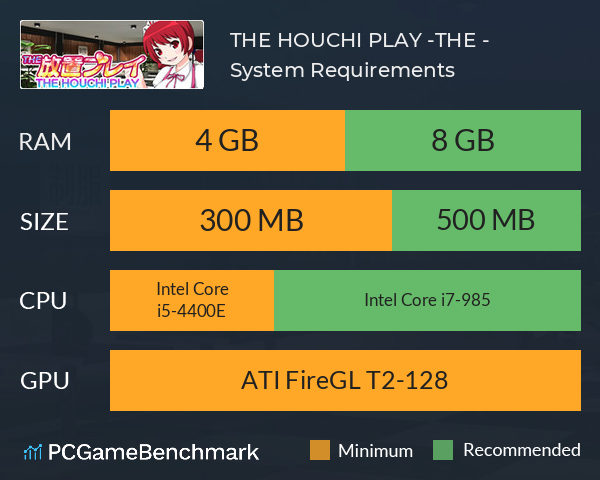 THE HOUCHI PLAY -THE 放置プレイ- System Requirements PC Graph - Can I Run THE HOUCHI PLAY -THE 放置プレイ-