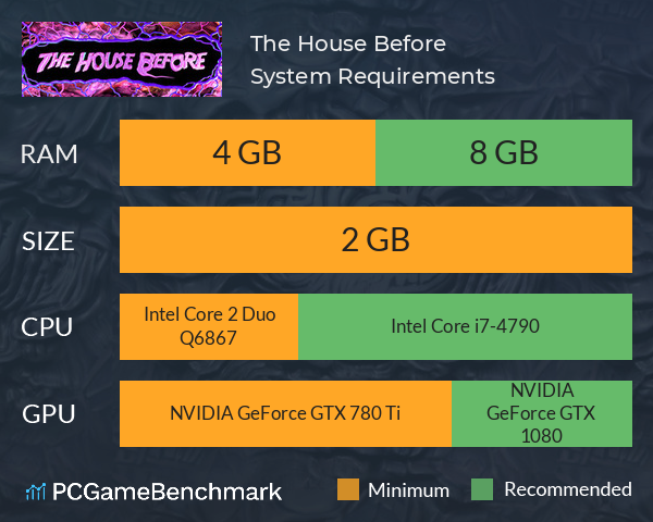 The House Before System Requirements PC Graph - Can I Run The House Before The House Before System Requirements PC Graph - Can I Run The House Before