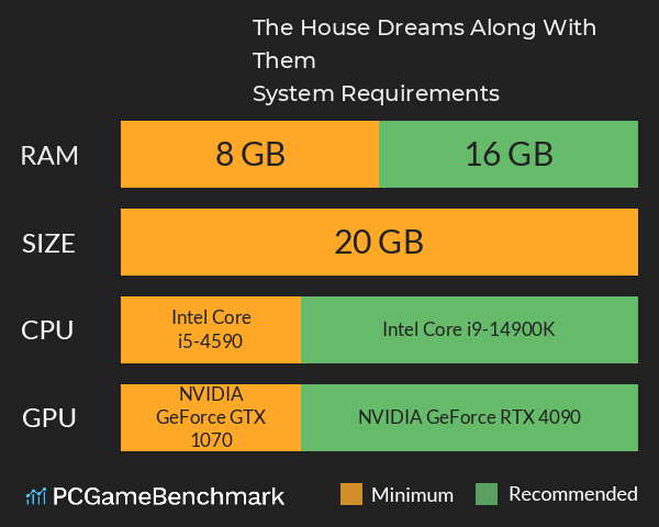 The House Dreams Along With Them System Requirements PC Graph - Can I Run The House Dreams Along With Them The House Dreams Along With Them System Requirements PC Graph - Can I Run The House Dreams Along With Them