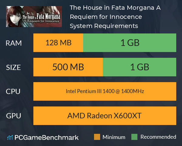 The House in Fata Morgana: A Requiem for Innocence System Requirements PC Graph - Can I Run The House in Fata Morgana: A Requiem for Innocence The House in Fata Morgana: A Requiem for Innocence System Requirements PC Graph - Can I Run The House in Fata Morgana: A Requiem for Innocence