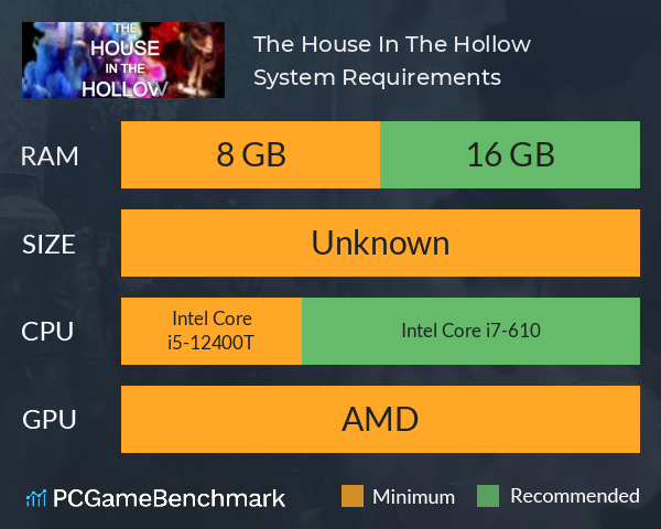 The House In The Hollow System Requirements PC Graph - Can I Run The House In The Hollow The House In The Hollow System Requirements PC Graph - Can I Run The House In The Hollow