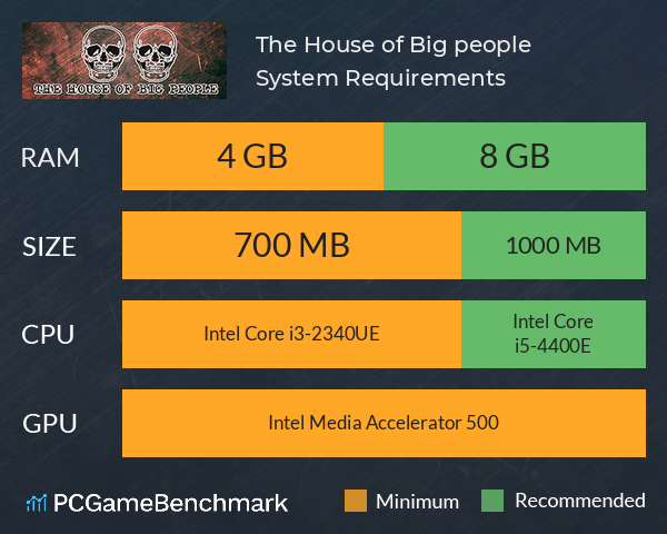 The House of Big people System Requirements PC Graph - Can I Run The House of Big people
