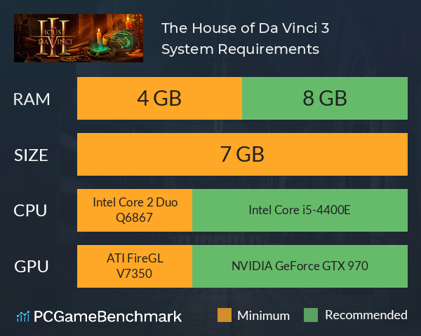 The House of Da Vinci 3 System Requirements PC Graph - Can I Run The House of Da Vinci 3