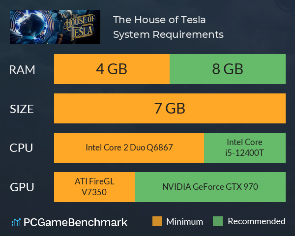 The House of Tesla System Requirements PC Graph - Can I Run The House of Tesla