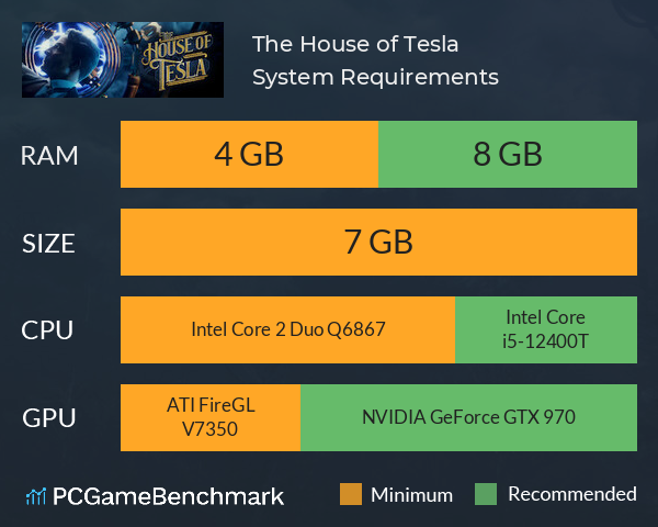 The House of Tesla System Requirements PC Graph - Can I Run The House of Tesla The House of Tesla System Requirements PC Graph - Can I Run The House of Tesla
