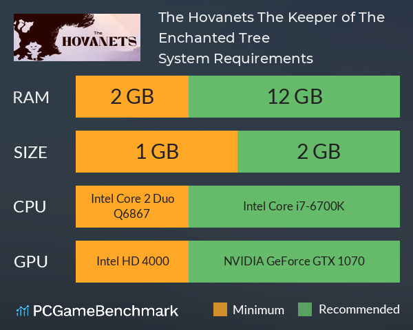 The Hovanets, The Keeper of The Enchanted Tree System Requirements PC Graph - Can I Run The Hovanets, The Keeper of The Enchanted Tree The Hovanets, The Keeper of The Enchanted Tree System Requirements PC Graph - Can I Run The Hovanets, The Keeper of The Enchanted Tree
