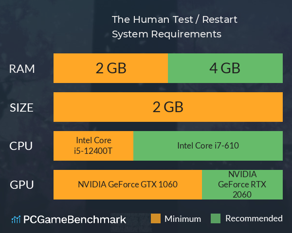 The Human Test / Restart System Requirements PC Graph - Can I Run The Human Test / Restart The Human Test / Restart System Requirements PC Graph - Can I Run The Human Test / Restart