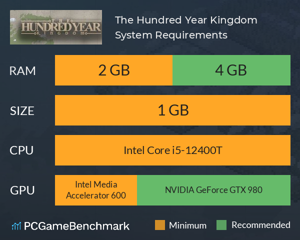 The Hundred Year Kingdom System Requirements PC Graph - Can I Run The Hundred Year Kingdom The Hundred Year Kingdom System Requirements PC Graph - Can I Run The Hundred Year Kingdom