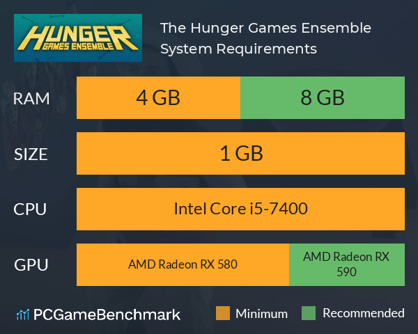 The Hunger: Games Ensemble System Requirements PC Graph - Can I Run The Hunger: Games Ensemble The Hunger: Games Ensemble System Requirements PC Graph - Can I Run The Hunger: Games Ensemble