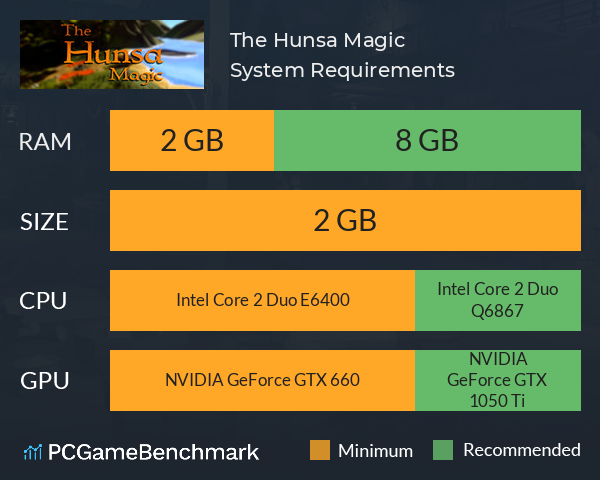 The Hunsa Magic System Requirements PC Graph - Can I Run The Hunsa Magic